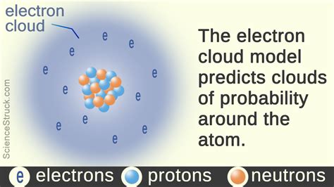 electron cloud in chemistry|Electron Cloud: Definition, Model, Explanation And Examples.